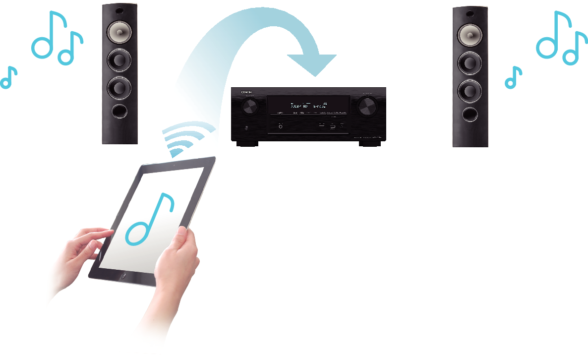 Feature5 AVR-X2100WE2